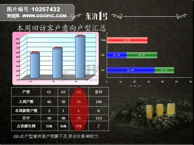 房地产销售计划方案