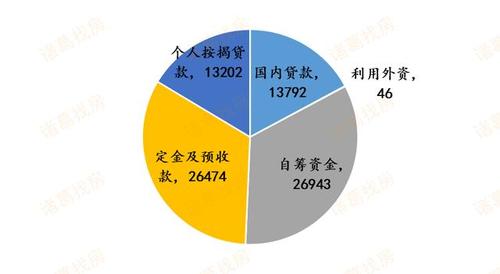 1-6月房地产开发投资增速转正!东北地区商品房销售面积2534万平